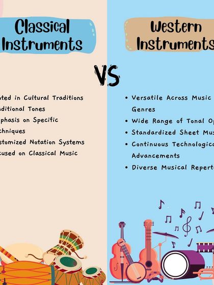 This image compares the characteristics of classical and Western instruments, from their cultural roots to their notation systems and repertoire.