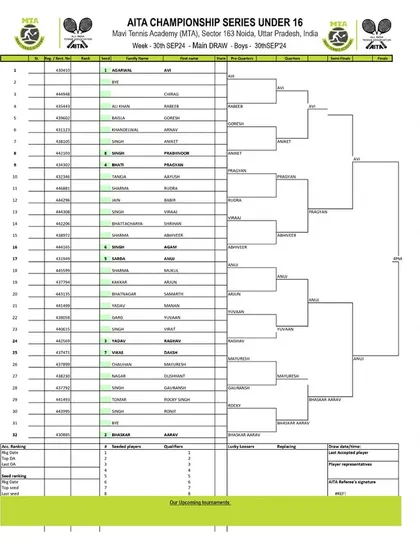 Main Draw for the Boys' U-16 category from the AITA Championship Series tournament in September 2024.