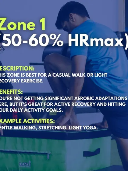Zone 1 (50-60% HRmax). This graphic describes the lightest heart rate zone, best for active recovery, gentle walking, and stretching. It helps with recovery but doesn't provide significant aerobic adaptations.