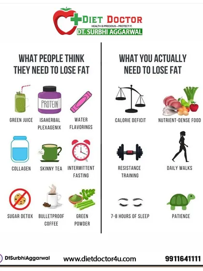 This graphic clarifies the difference between popular fads and the scientifically-backed methods I use for fat loss. True, sustainable results come from a calorie deficit, nutrient dense food, resistance training, good sleep, and patience, not from quick fixes.