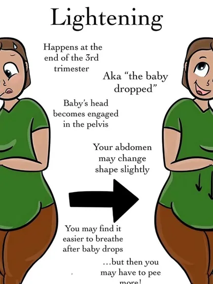"Lightening" is when your baby drops lower into the pelvis toward the end of the third trimester. This can make breathing easier but may increase pressure on your bladder. It is a natural sign that your body is preparing for labor.