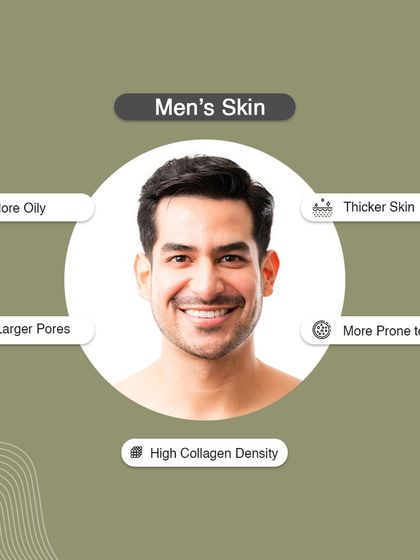 This infographic explains the common traits of men's skin. It is typically thicker and oilier with larger pores, making it more prone to acne but also richer in collagen.
