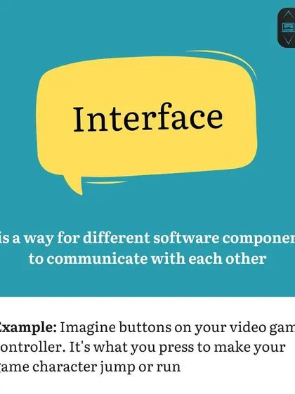 This graphic explains 'Interface' using the example of a video game controller. It clarifies how an interface allows different software components to communicate.
