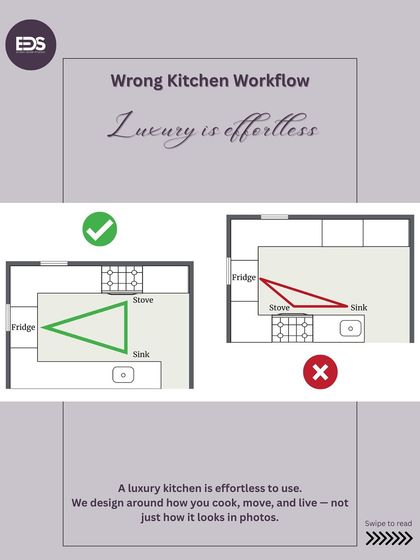 A luxury kitchen is effortless to use. This graphic illustrates the importance of a proper kitchen workflow, like the work triangle, which we design around how you cook, move, and live.
