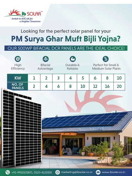 Our 500Wp Bifacial DCR panels are the ideal choice for the PM Surya Ghar Muft Bijli Yojna. This chart shows the number of panels required for different system sizes, making it easy for homeowners to plan their high-efficiency residential solar plants.