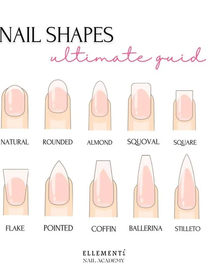 The ultimate guide to nail shapes. This chart illustrates ten different nail shapes, from natural and rounded to dramatic stiletto and ballerina, that you can create with extensions.