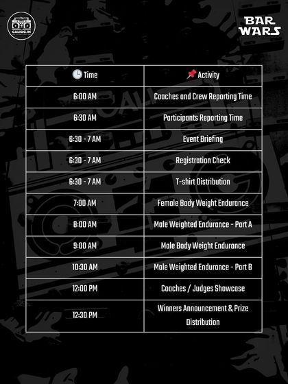 The complete time table for BAR WARS. From participant reporting at 6:30 AM to the prize distribution at 12:30 PM, every minute is packed with action. All participants must attend the morning briefing.