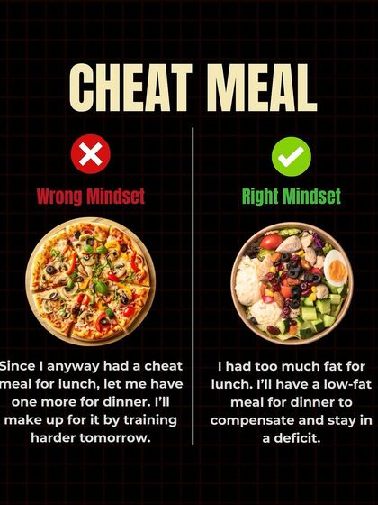 Liftr - 6-Week Body Transformation Program Nutrition & Fitness Hub photo 37