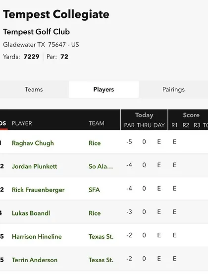 Another fantastic result, with Raghav leading the first round of the Tempest Collegiate Invitational in Texas. We provide the coaching that helps players top the leaderboards.