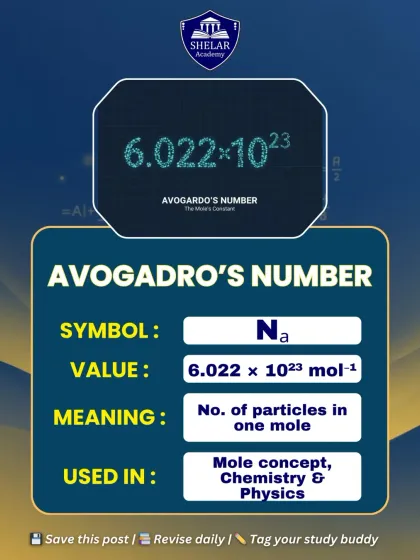 Avogadro's Number is a key value in chemistry's mole concept. It represents the exact number of particles in one mole of a substance and is used across both Chemistry and Physics.