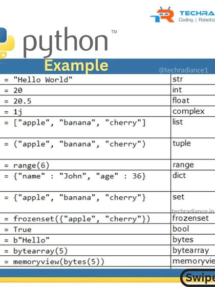 An infographic explaining different data types in Python, such as string, integer, float, and list, with clear examples.