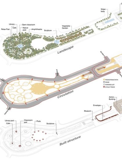 These diagrams show the strategic layering of the Kharkiv Freedom Square design. I broke down the site into zones for landscape, circulation, and built structures, ensuring a clear and organized plan that prioritizes pedestrian flow and green space.