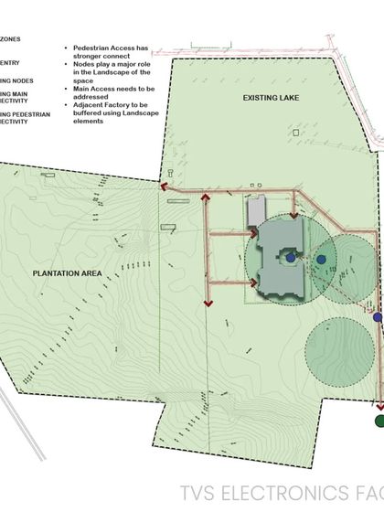 These diagrams show the masterplanning process for the 65-acre TVS Electronics campus. They illustrate the existing site, the proposed new roadways for future expansion, and the identification of nodes and zones for landscape development, retaining the rich existing flora.