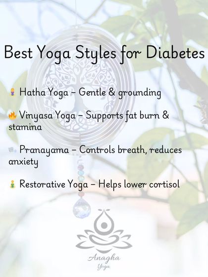 Anagha Yoga - Therapeutic Yoga Managing Lifestyle & Chronic Conditions photo 4