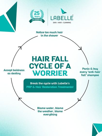 LaBelle - Hair Loss Treatment & Restoration Non-Surgical Hair Regrowth photo 12