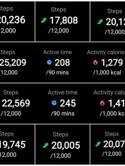 Client Transformations & Journeys photo 9