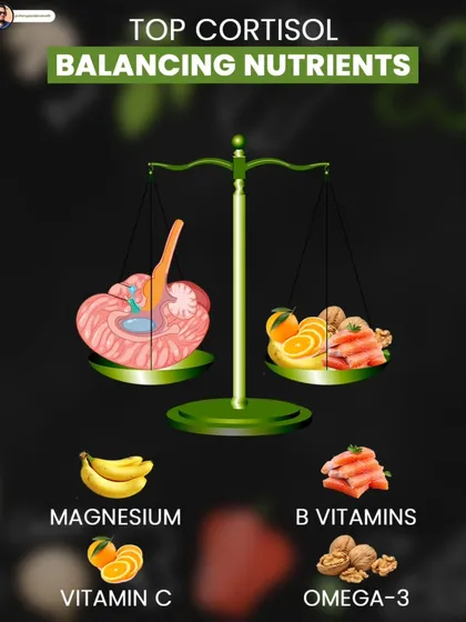 This graphic illustrates the top nutrients for balancing cortisol. Magnesium, B Vitamins, Vitamin C, and Omega-3s are crucial for calming the nervous system and managing stress.