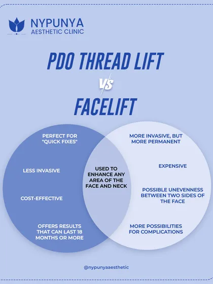 PDO Thread Lifts offer a subtle refresh with minimal downtime, while a surgical facelift provides a more permanent transformation. The right choice depends on your lifestyle and goals.