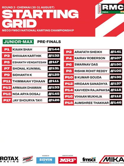 The starting grid for the Junior Max pre-finals at Round 3.