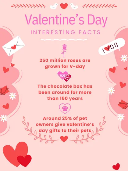 Did you know that 250 million roses are grown just for Valentine's Day? Here are a few more interesting and sweet facts about the most romantic day of the year.