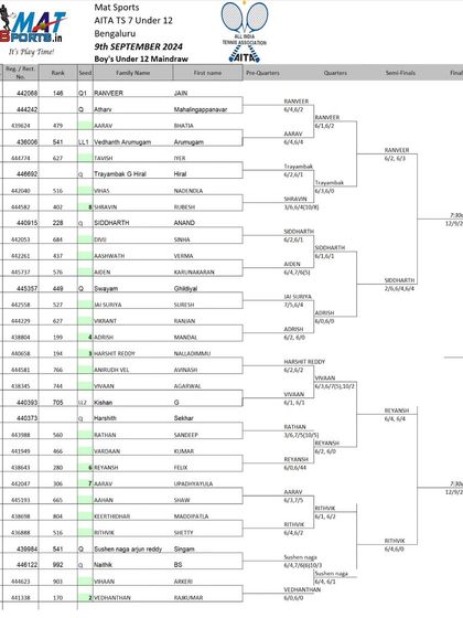 Official AITA & National Ranking Tournaments photo 20