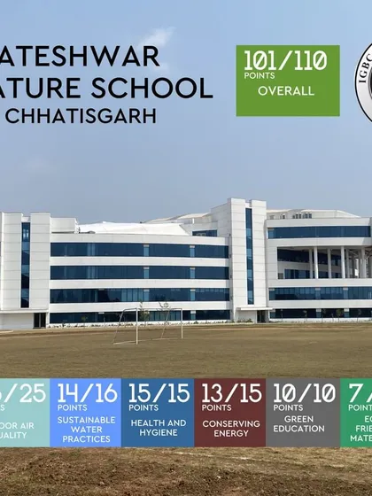 This graphic details the IGBC Platinum rating for the Venkateshwar Signature School, scoring 101 out of 110 points. It is concrete proof of my commitment to sustainability, highlighting excellence in site selection, indoor air quality, water conservation, and energy efficiency.