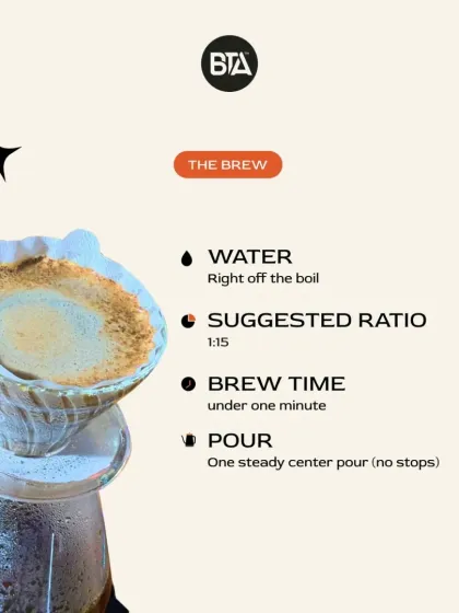 An infographic explaining the key parameters of the Rapid Pour-Over technique: hot water, a 1:15 ratio, and a fast, single pour.