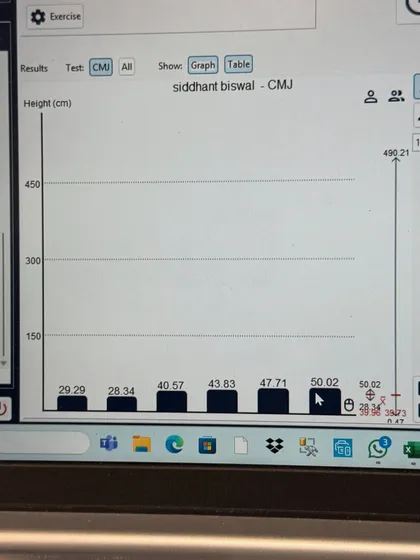 The data behind a 70% jump height improvement. This graph shows the consistent, measurable progress of a cricketer over seven months of data-driven training. This is the visual proof of how our scientific approach translates into tangible athletic gains.