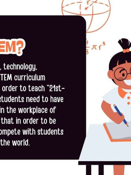 What is STEM? This graphic defines Science, Technology, Engineering, and Math, and explains why this integrated curriculum is crucial for 21st-century skills.