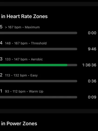This shows my time in different heart rate zones during a half marathon. We spent 89% of the time in the aerobic zone, which is a perfect example of smart pacing for an endurance event.