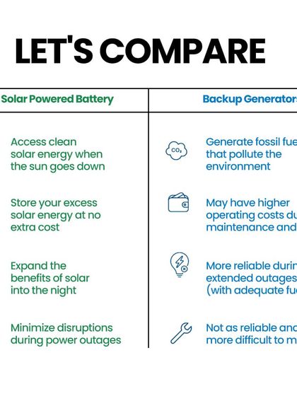 Raaj Solar - Residential & Commercial Solar Solutions The Future is Solar: Innovations & Ideas photo 32