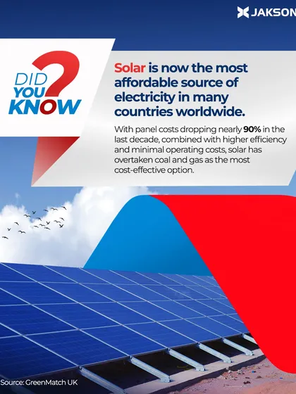 Did you know that solar is now the most affordable source of electricity in many countries? With panel costs dropping nearly 90% in the last decade, solar has overtaken coal and gas as the most cost-effective option for clean energy.