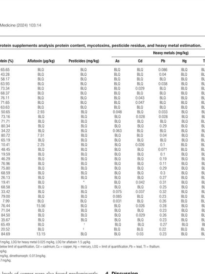 Naresh Yadav - Evidence-Based Nutrition & Supplement Consultation Supplement Deep Dive: Lab-Tested & Science-Backed photo 3