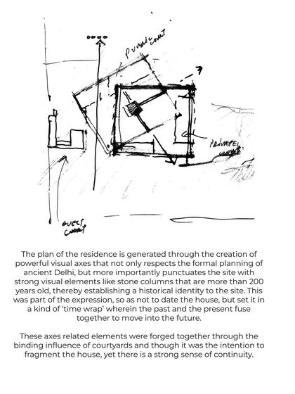A concept sketch for the House of Axes, illustrating how the plan is generated through powerful visual axes. The drawing includes notes on a "time wrap," where past and present fuse to create a home with a strong sense of continuity.