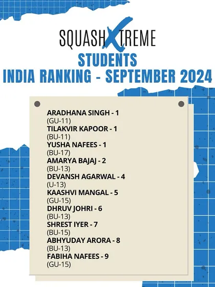 Just a year and a half after starting, we have 10 kids in the top 10 in India. This chart shows our top-ranked students as of September 2024.