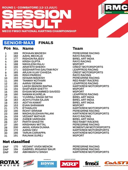 The final session results for the Senior Max class at Round 1.