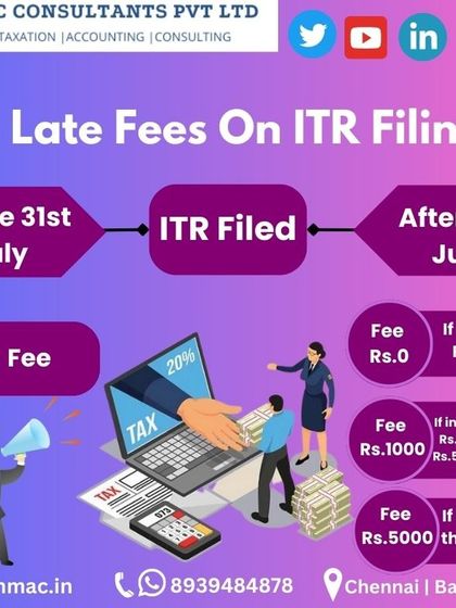 Filing your Income Tax Return on time can save you money. This graphic breaks down the late fees applicable if you miss the July 31st deadline, based on your income level.