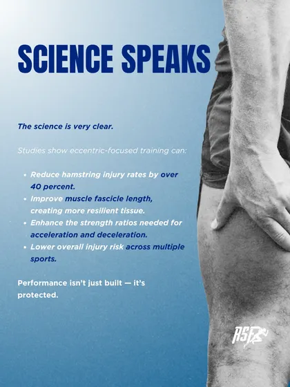 The science is very clear. Studies show eccentric-focused training can reduce hamstring injury rates by over 40% and improve the muscle fascicle length needed for more resilient tissue. Performance isn't just built, it's protected.