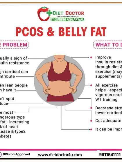 Many clients struggle with PCOS and associated belly fat. This graphic explains the link between insulin resistance and cortisol, and outlines my integrated approach combining diet, exercise, and stress management to tackle the root causes.