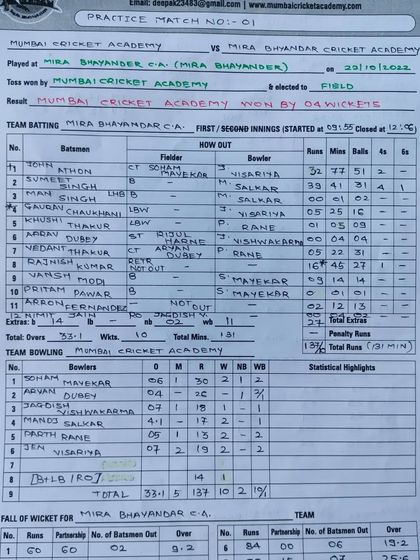 Press Coverage & Scorecards photo 7