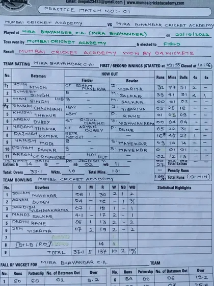 The bowling scorecard from a practice match, showing a disciplined performance from the Mumbai Cricket Academy bowlers to win the game.