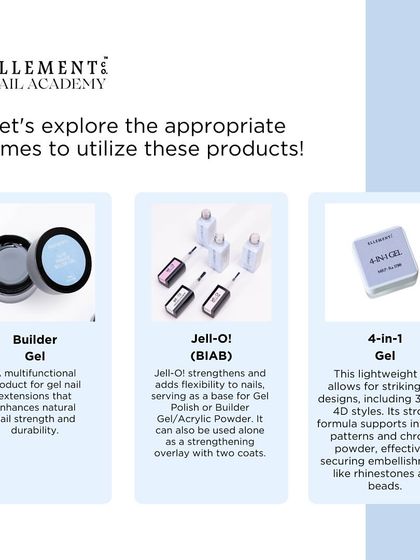 This graphic explains the uses of three key gel products: Builder Gel for extensions, Jell-O (BIAB) for strengthening overlays, and 4-in-1 Gel for striking 3D/4D designs.