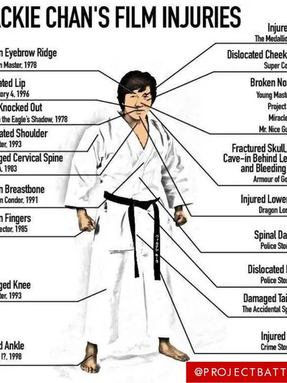 Jackie Chan is a legend to me. As someone with genetic osteoporosis and over 26 fractures, his resilience inspires me to keep going. If you love it, you do whatever it takes.