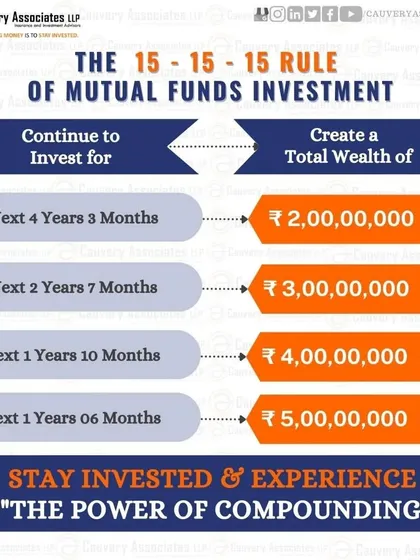 See how your wealth can multiply if you stay invested beyond the initial 15 years. The power of compounding works best over long periods, turning your consistent savings into a massive financial asset.