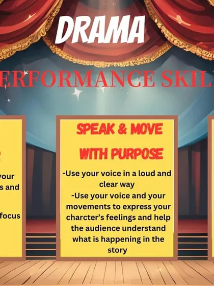 The three pillars of drama performance skills: staying in character, speaking and moving with purpose, and facing the audience. We teach these fundamentals to build a strong foundation for confident performance.