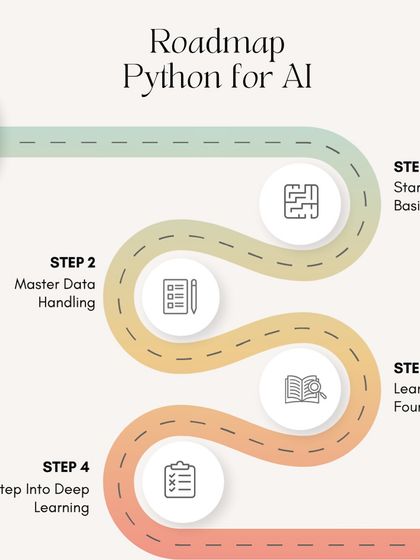 This is your roadmap to mastering Python for AI. It starts with the basics, moves to data handling and machine learning foundations, and then goes into deep learning. A clear path to becoming an AI expert.