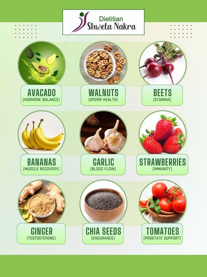 More superfoods for men's health include avocado for hormone balance, walnuts for sperm health, beets for stamina, and ginger for testosterone support.