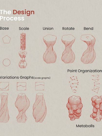 Design Arc Interiors - Commercial Interior Design & Build Our Design Philosophy & Expertise photo 14