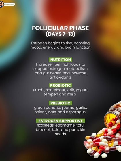 As estrogen rises in your follicular phase, I recommend increasing fiber-rich foods to support estrogen metabolism and gut health. Probiotic and prebiotic foods are also beneficial.