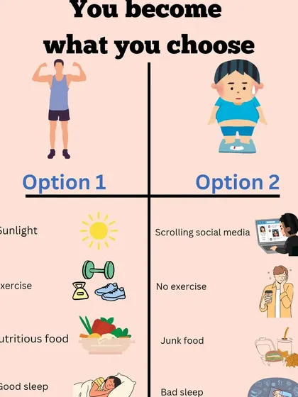 You become what you choose. This image contrasts the daily choices that lead to a healthy, fit body versus those that lead to an unhealthy one. The choice is always yours.
